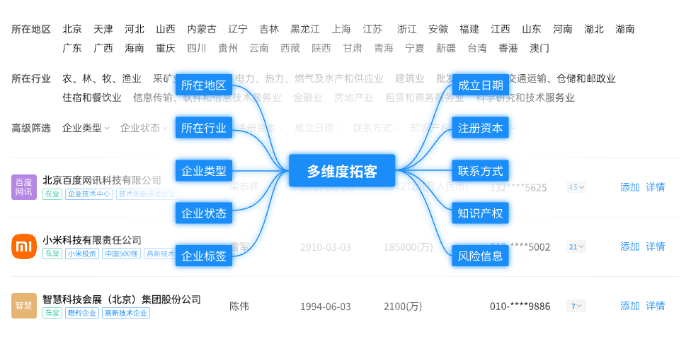 多維度精準拓客