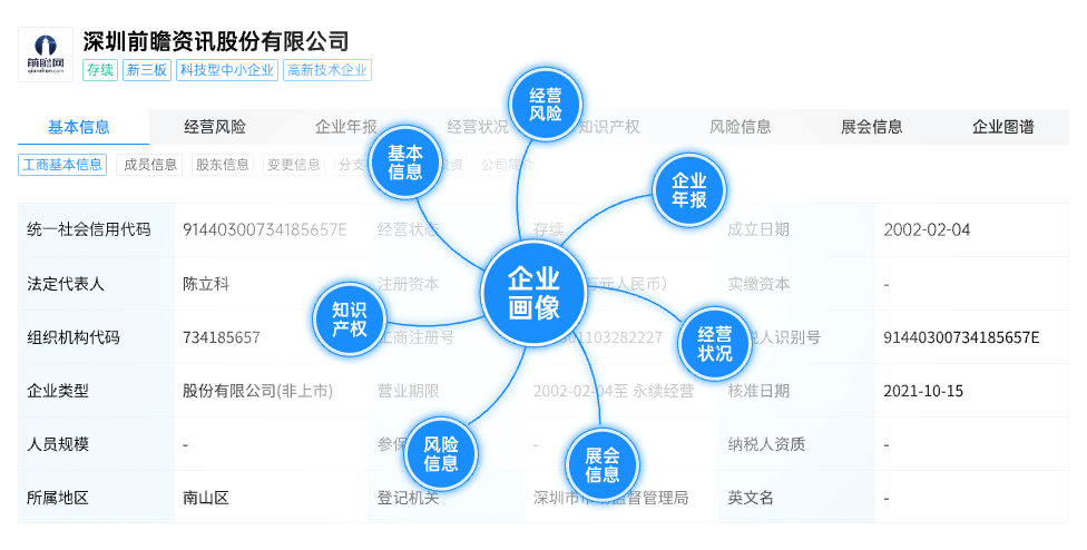 全方位企業(yè)畫像，助您了解企業(yè)背景